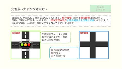 丁字路 優先順位|優先道路とは？見分けるための5つのポイントについて